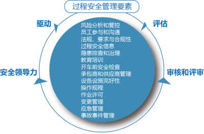 上海于睿企業管理咨詢 賦能企業，驅動卓越管理實踐