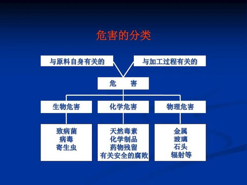 HACCP管理體系在食品企業中的應用要點與咨詢指導